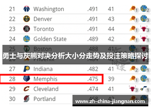 勇士与灰熊对决分析大小分走势及投注策略探讨